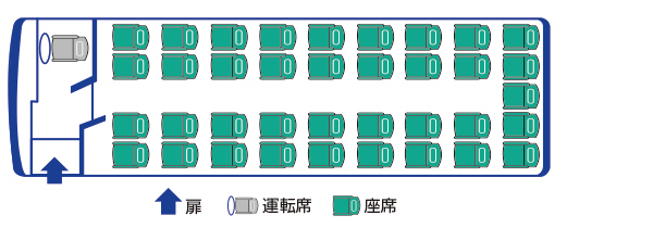 677座席図