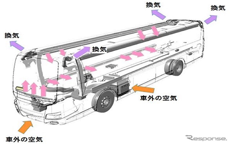 外気導入運転